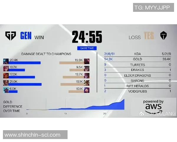 和平精英实力排名新变化TES战队表现突出再创佳绩